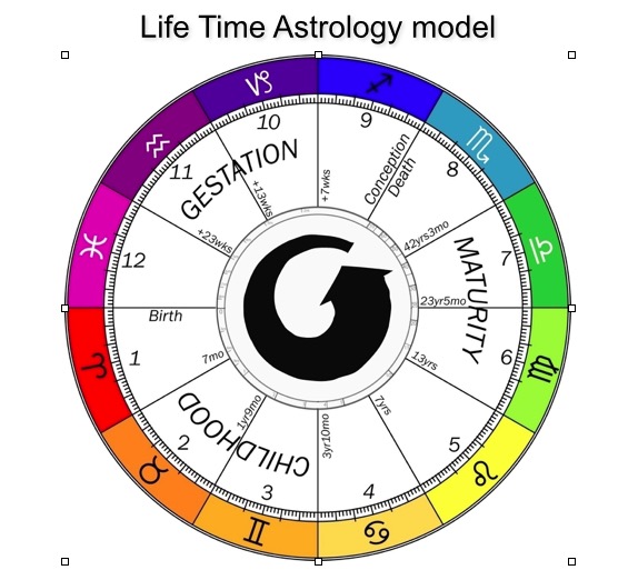Life Time Wheel